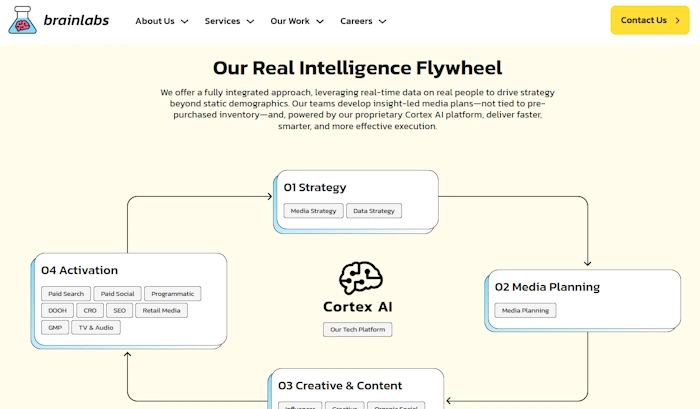 Brainlabs