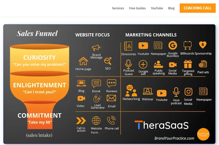 Top 10 Brand Your Practice Alternatives in 2025