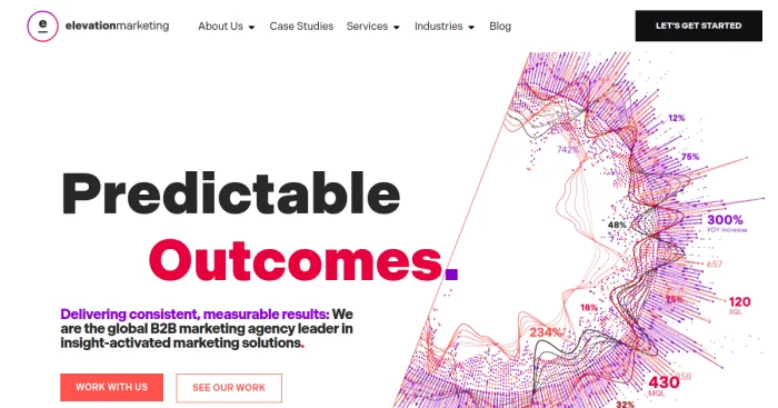 Elevation Marketing