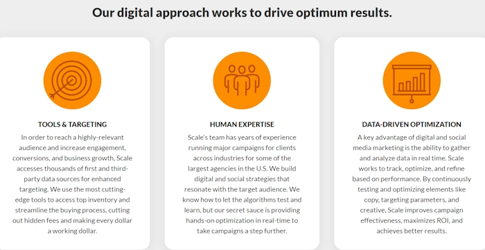 SunScale Digital
