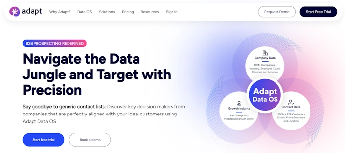 Adapt.io