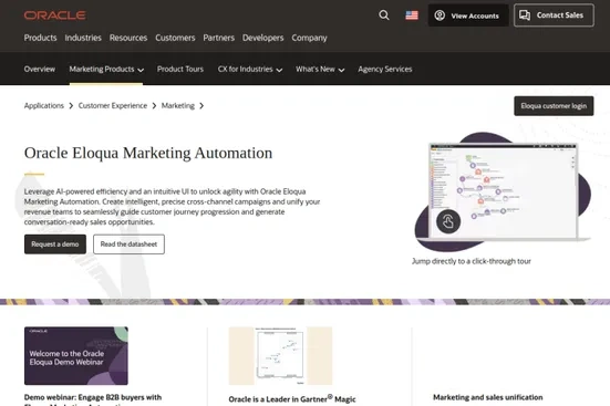 Eloqua (Oracle Marketing Cloud)