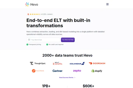 Hevo Data