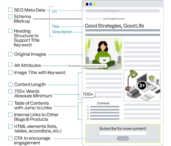 SEO Article Agency