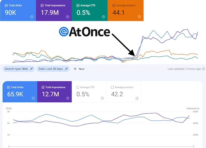 SEO Services