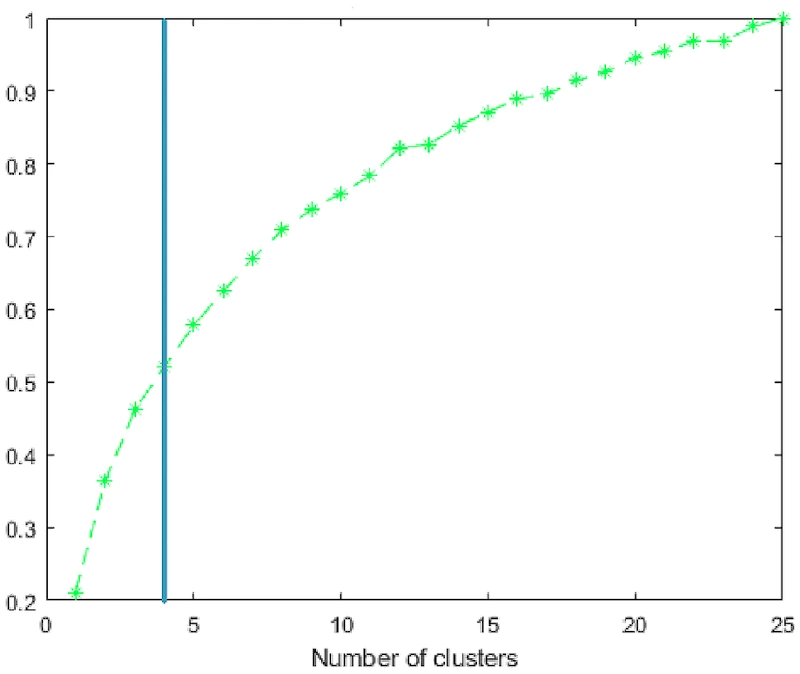 Content performance tracking and analysis
