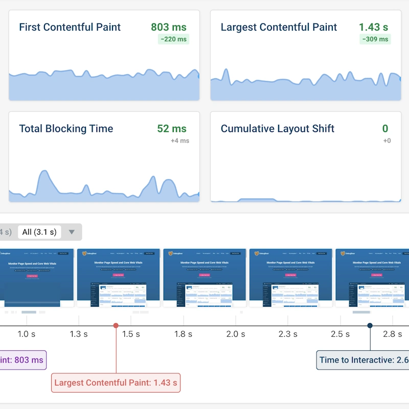 Data dashboard showing content performance metrics for aviation articles