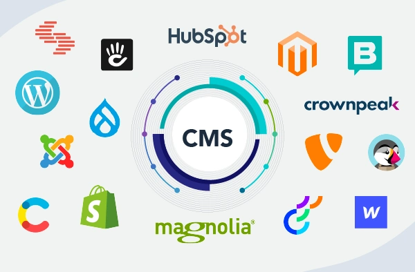 Content publishing workflow showing CMS integration