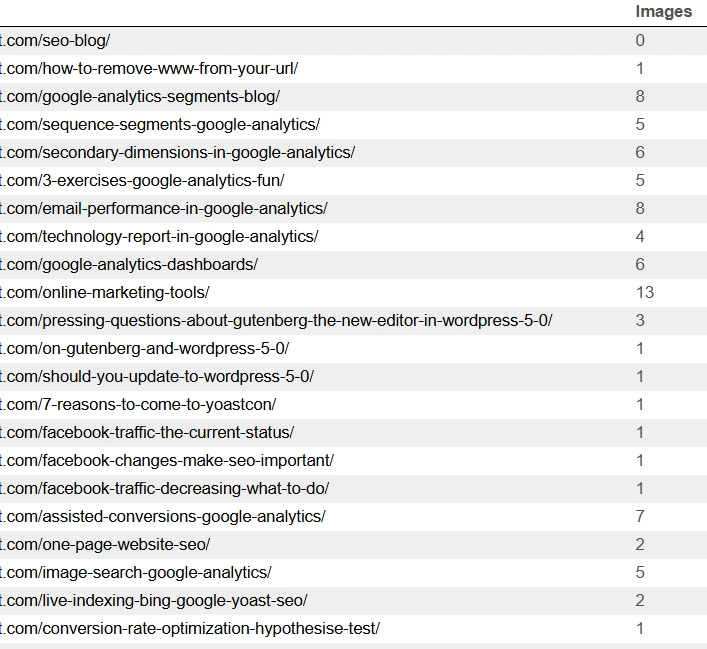 SEO content audit and competitor analysis report