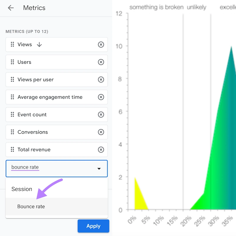 Monthly SEO and content performance report analysis
