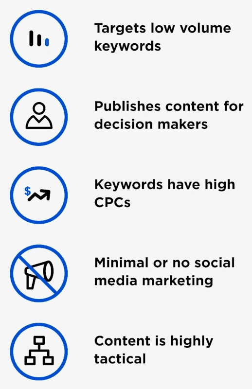 Illustration of SEO strategy planning for B2B marketing