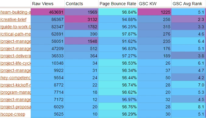 Content audit report on computer screen