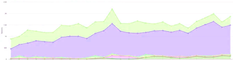 B2B SaaS lead generation company overview image