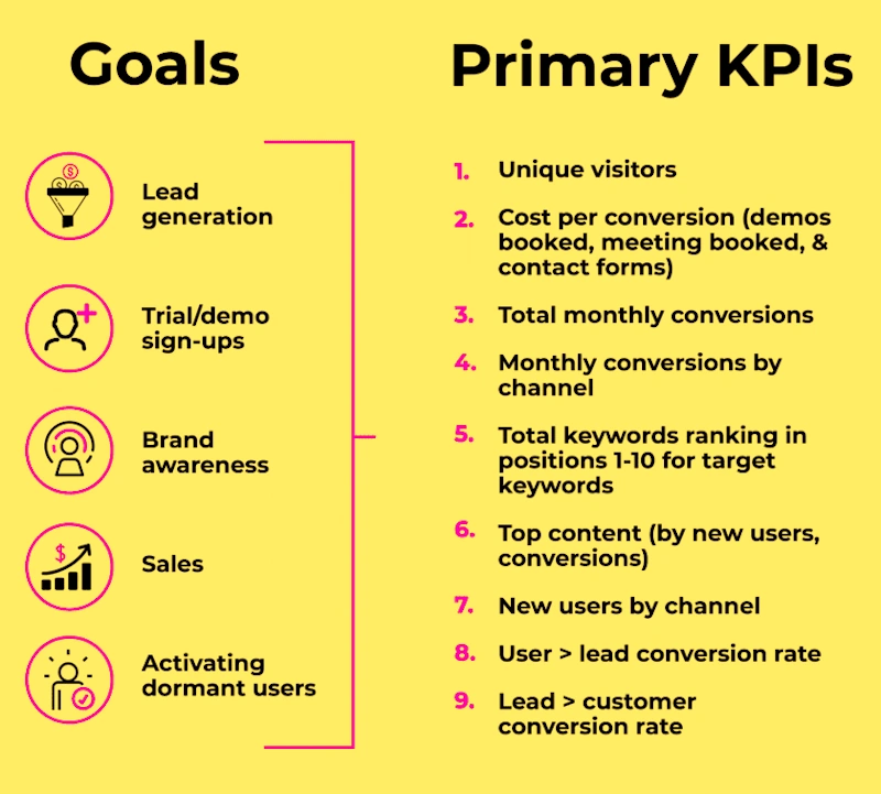 Custom SEO content planning for SaaS