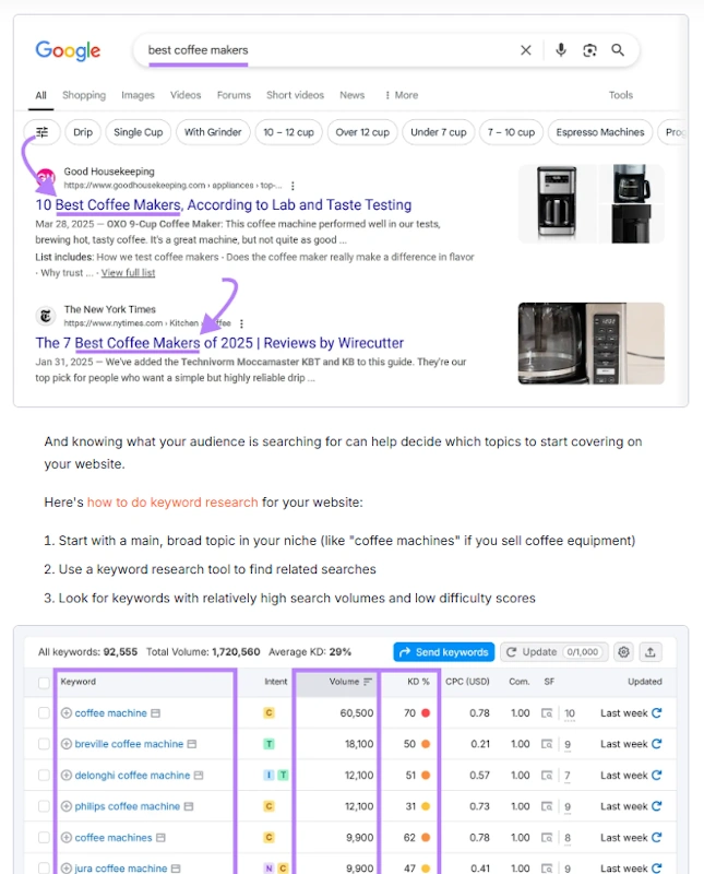 SaaS content writing process
