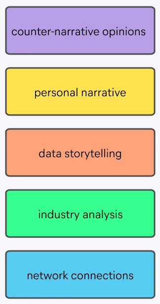 Thought leadership and SaaS buyer education