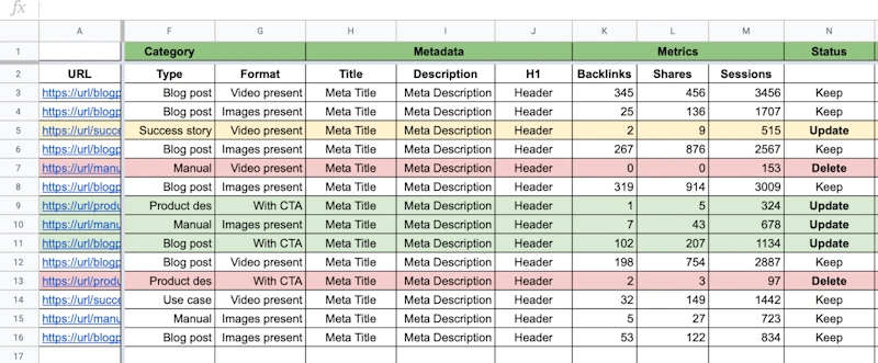 Content audit and optimization for SaaS