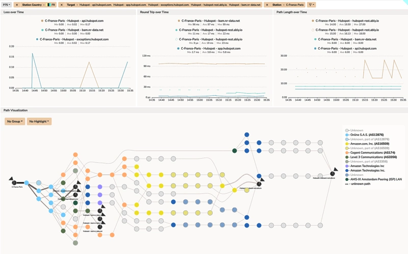 Performance tracking and reporting dashboard