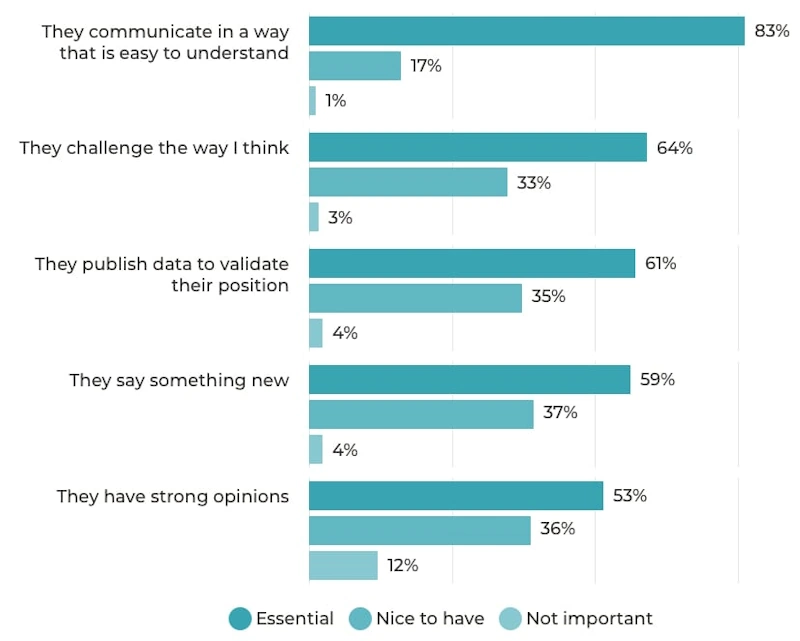Thought leadership content for SaaS marketing