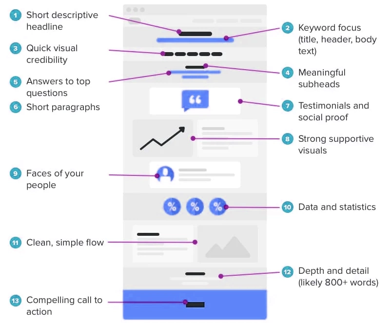 Marketers discussing on-page SEO fixes