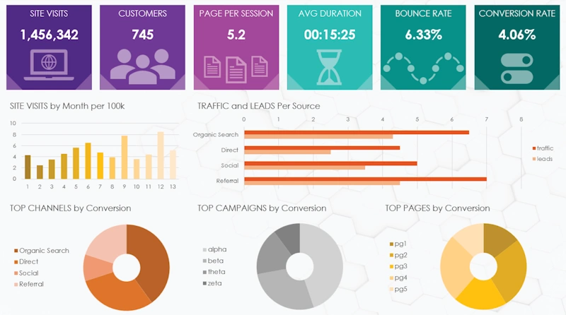 Monthly SEO performance dashboard