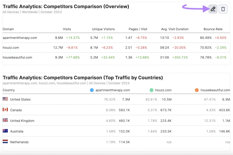 Industry competitor content analysis