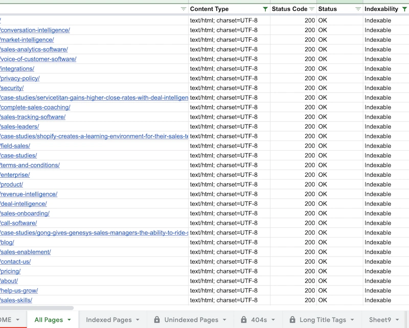 Content Audit and Optimization Process