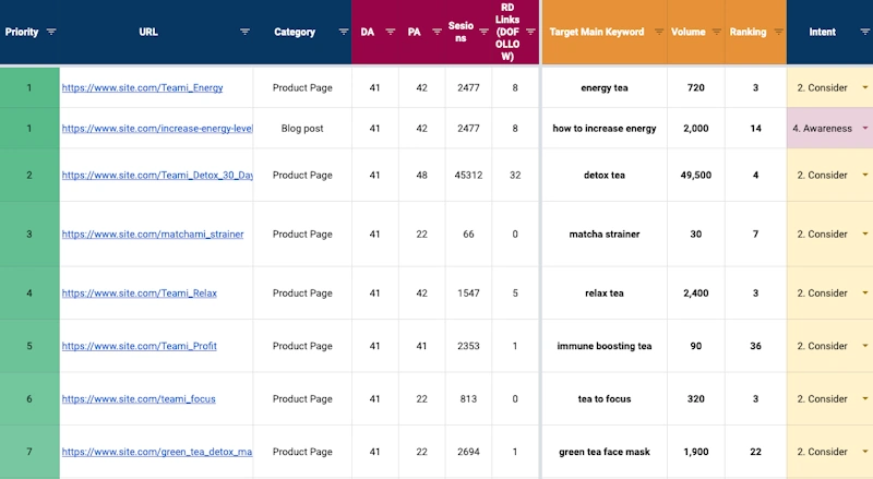 Keyword Research for Tech SEO