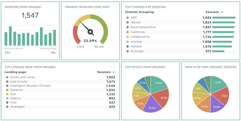 Monthly Reporting and Performance Tracking