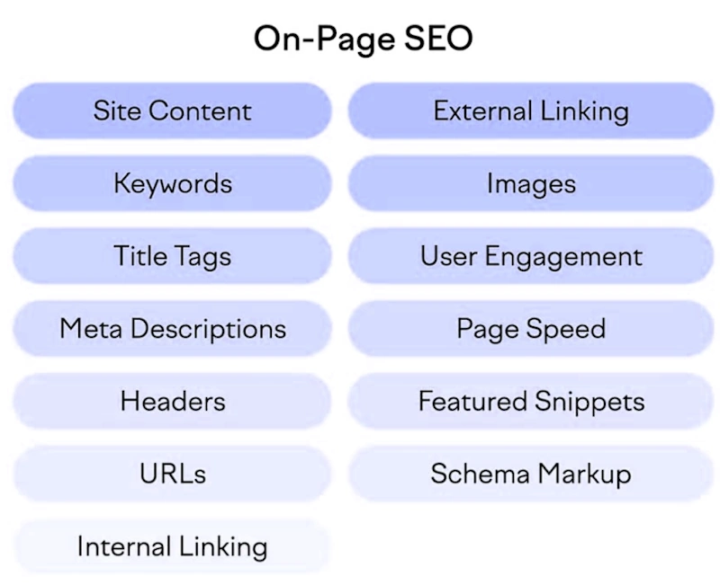 On-page SEO improvements on civil engineering website