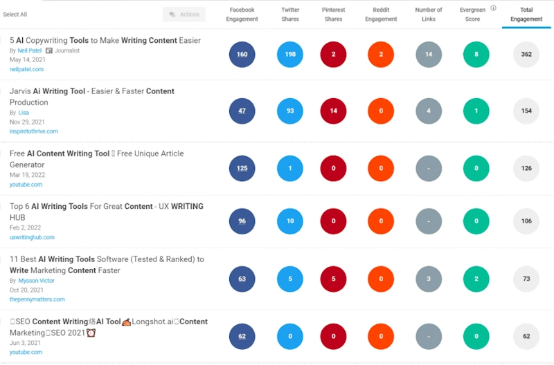Content audit and gap analysis report