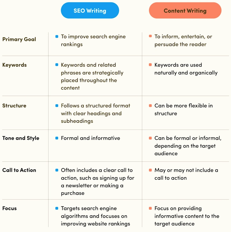 Optimizing existing civil engineering website content