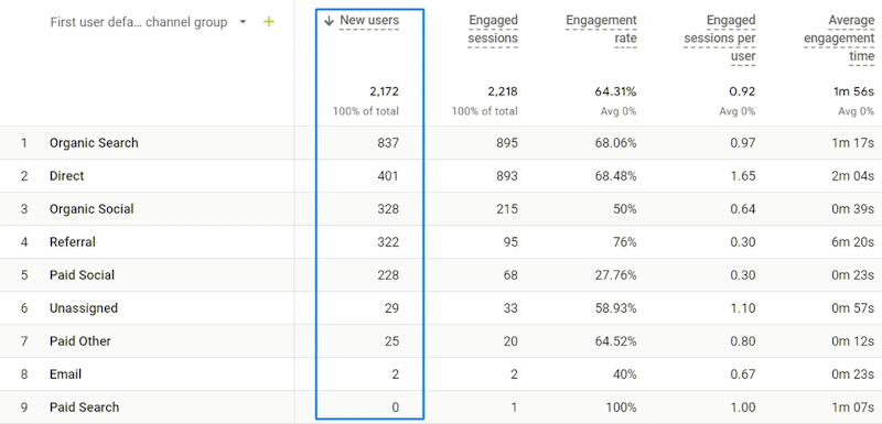 Conversion-focused cleantech SEO content