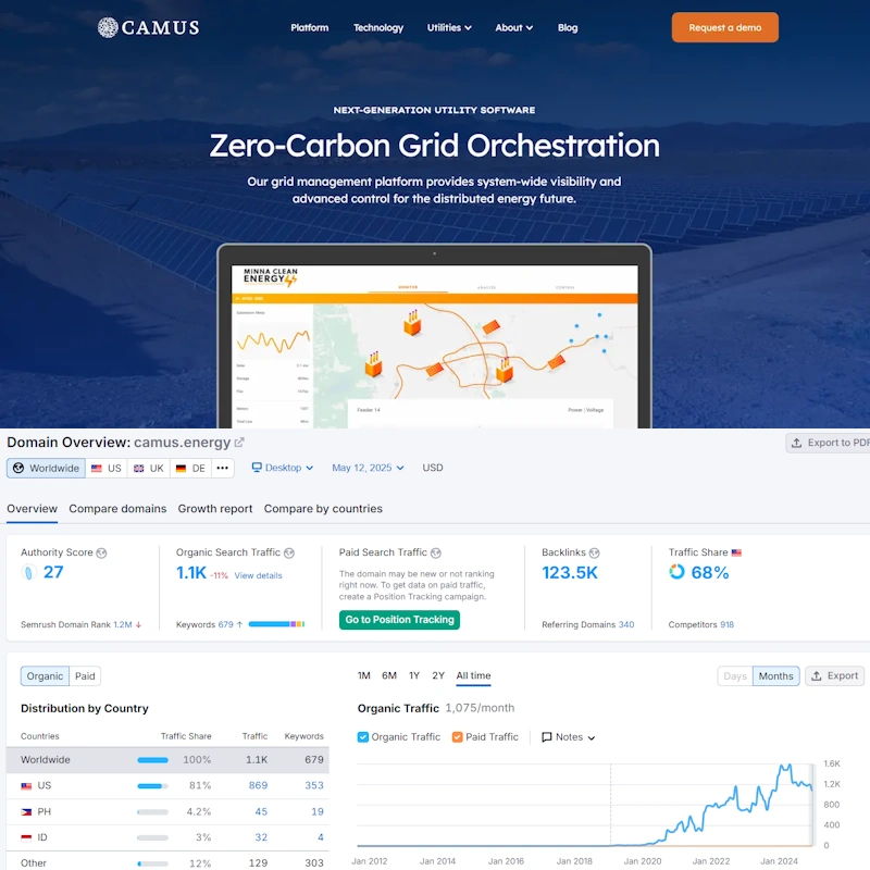 Analyzing content gaps for cleantech website