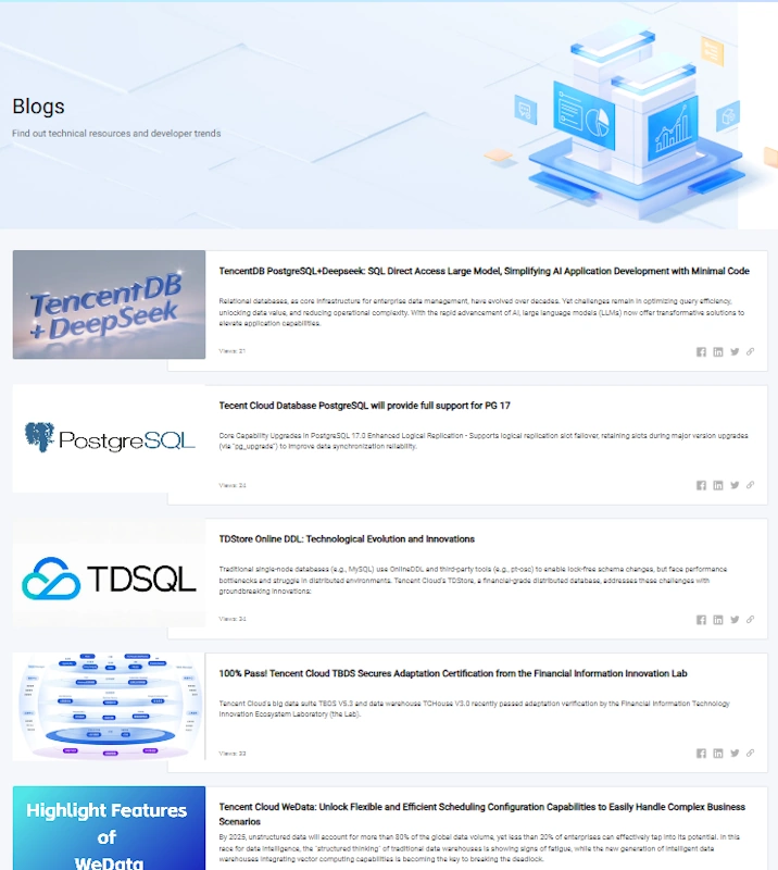 Content Calendar Planning for Cloud Computing Blogs