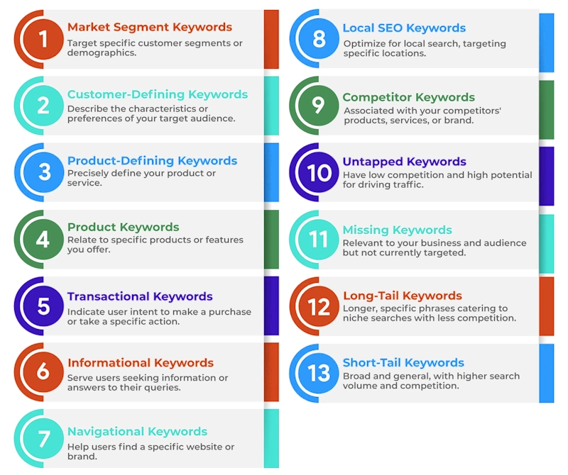 Detailed Keyword Research for Cloud SEO