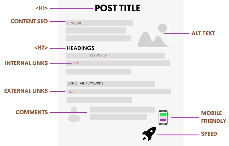 On-Page SEO Optimization for Cloud Content