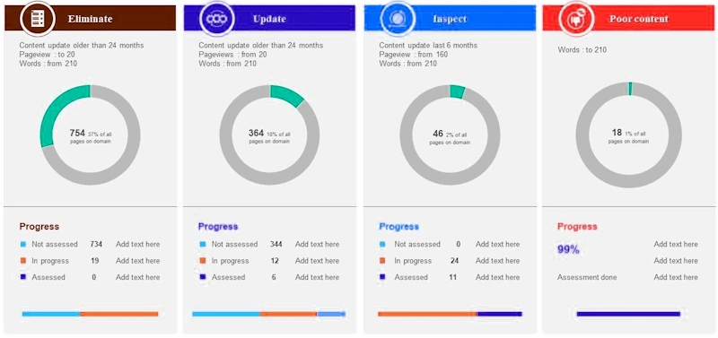 Content Audit and Optimization for Cloud Firms