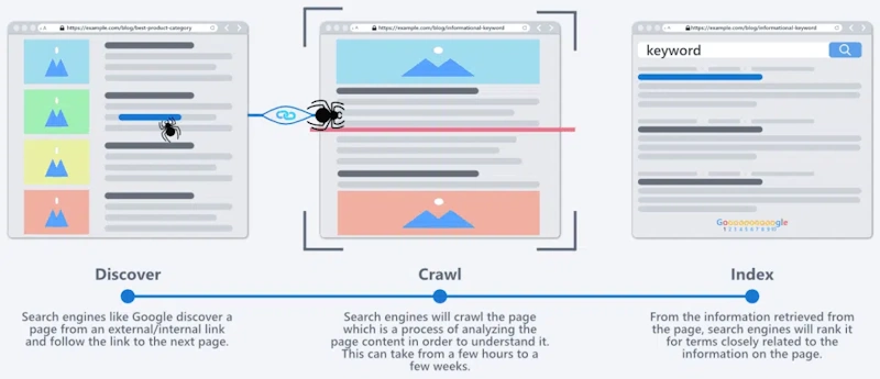 On-Page SEO for Construction Websites
