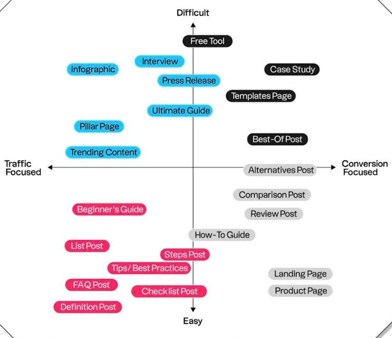 Close-up of conversion focused SEO content on screen