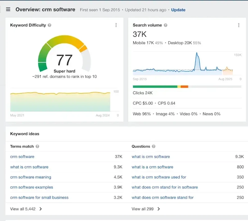 Team analyzing keyword and competitor data on screen
