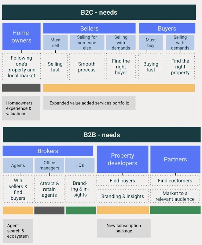 SEO specialist performing content gap and competitor analysis
