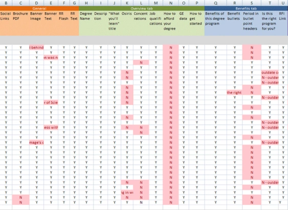 Content marketing plan displayed with SEO keywords and publishing calendar