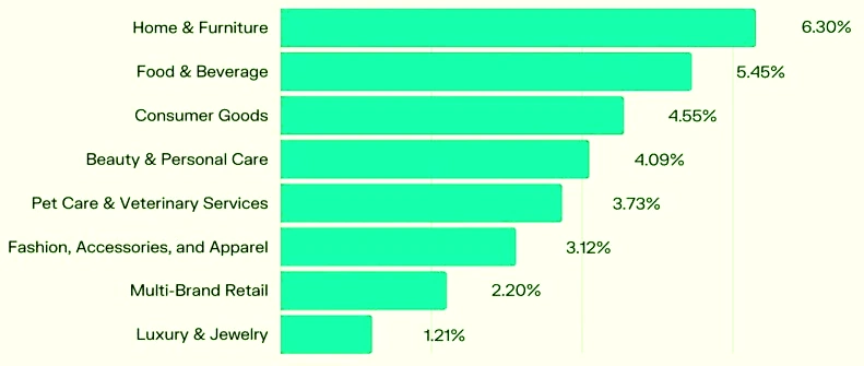 Conversion-Focused Ecommerce Content Marketing Services