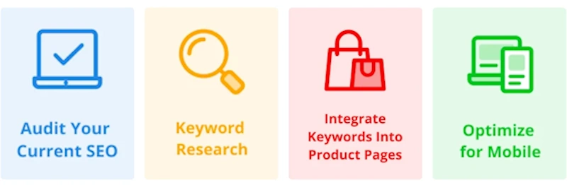 SEO Strategy for Ecommerce