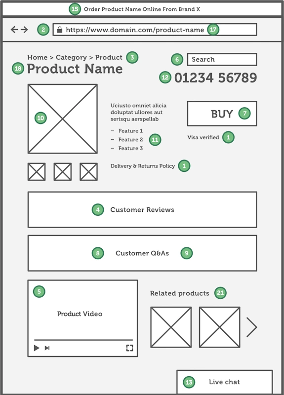 On-Page SEO for Ecommerce