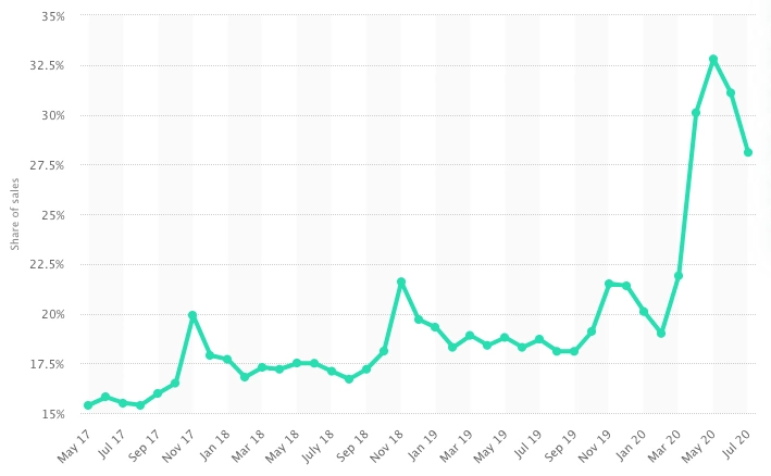 Why AtOnce Is Your Perfect Ecommerce SEO Partner