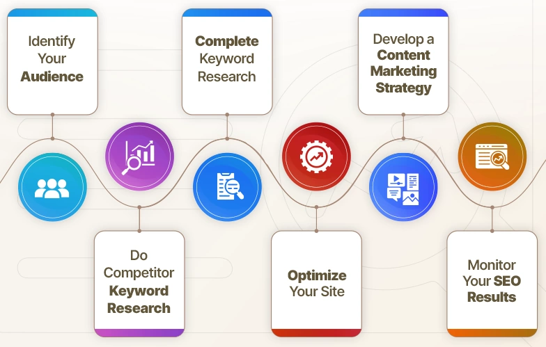 Strategic Ecommerce SEO Planning for Medium and Large Brands