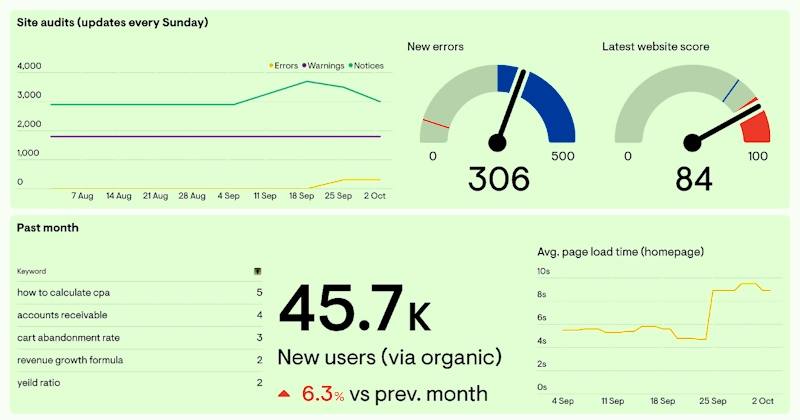 Content Audit and Gap Analysis for Ecommerce SEO Success