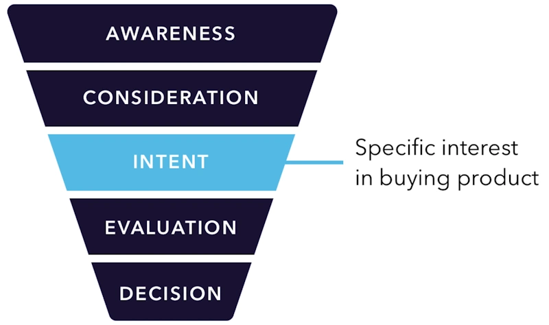 Optimizing Content for Higher Ranking and Buyer Intent